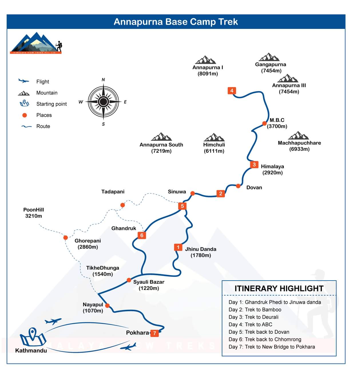 abc trek route from pokhara