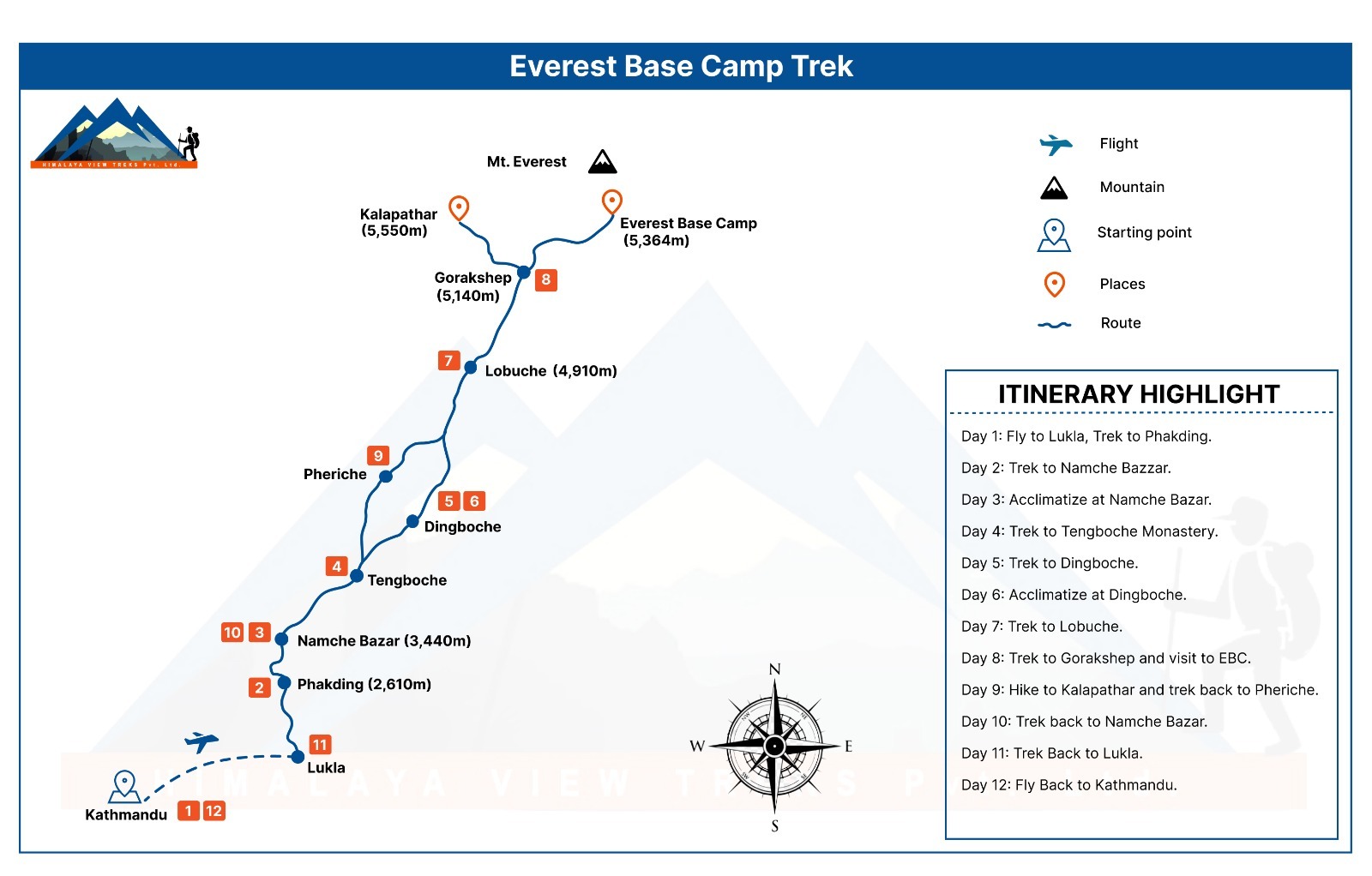 Everest Base Camp Private Trek Map
