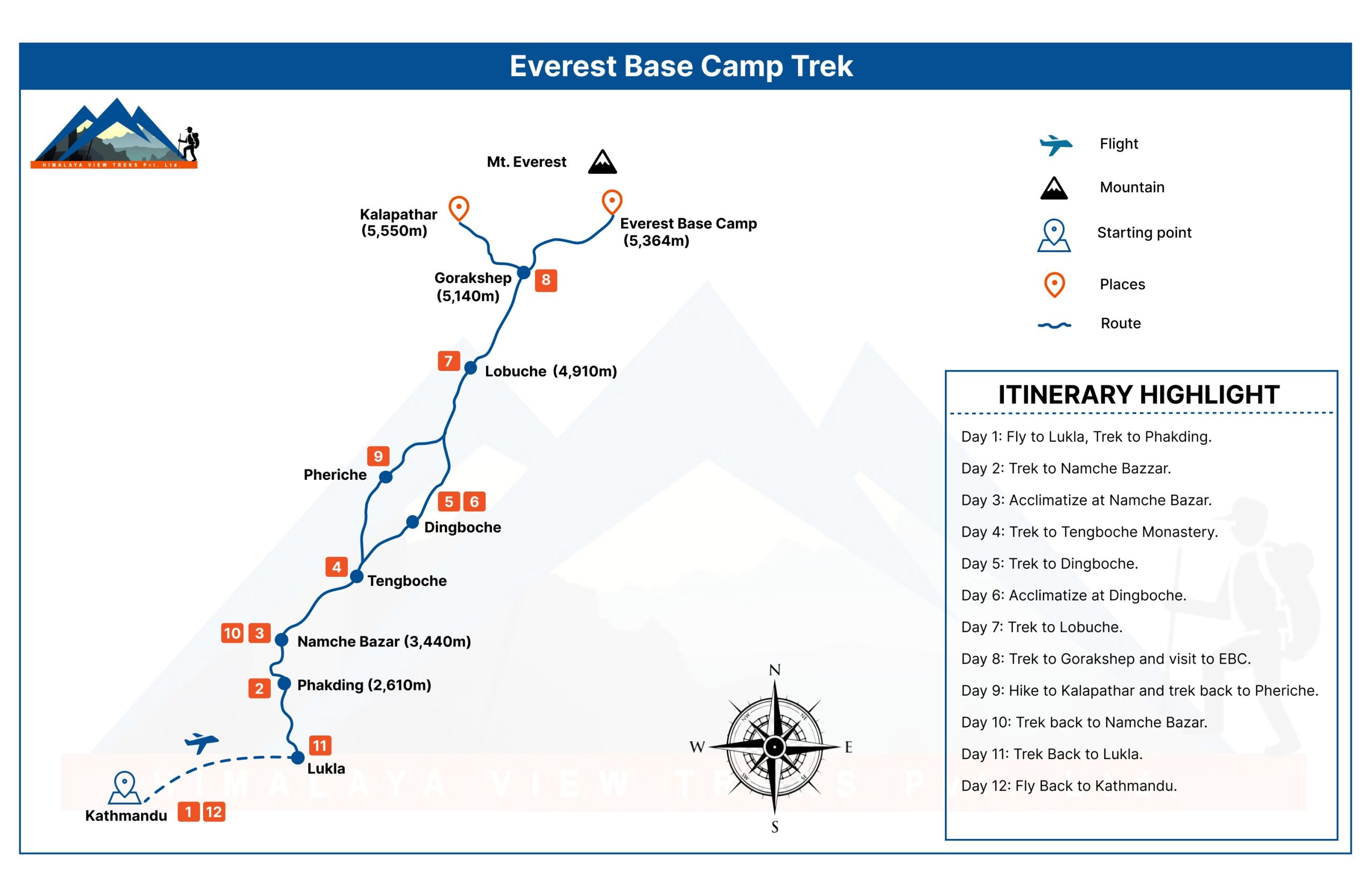 Everest Base Camp Route Map