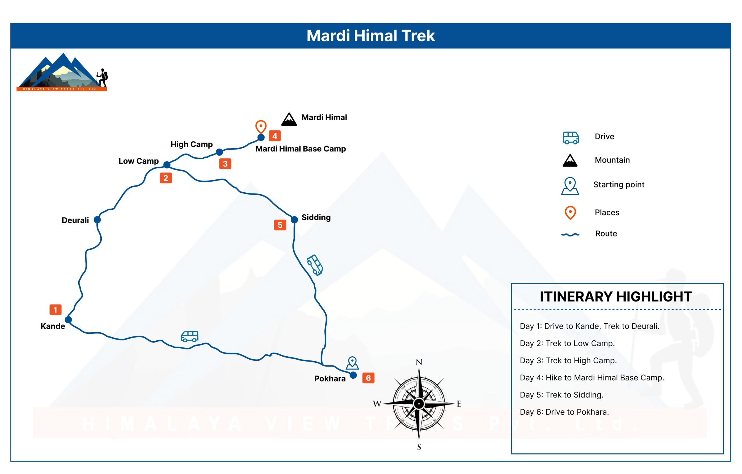 Mardi Himal Trek