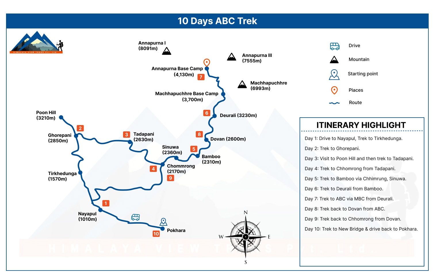 Annapurna base camp trek 10 days outlet