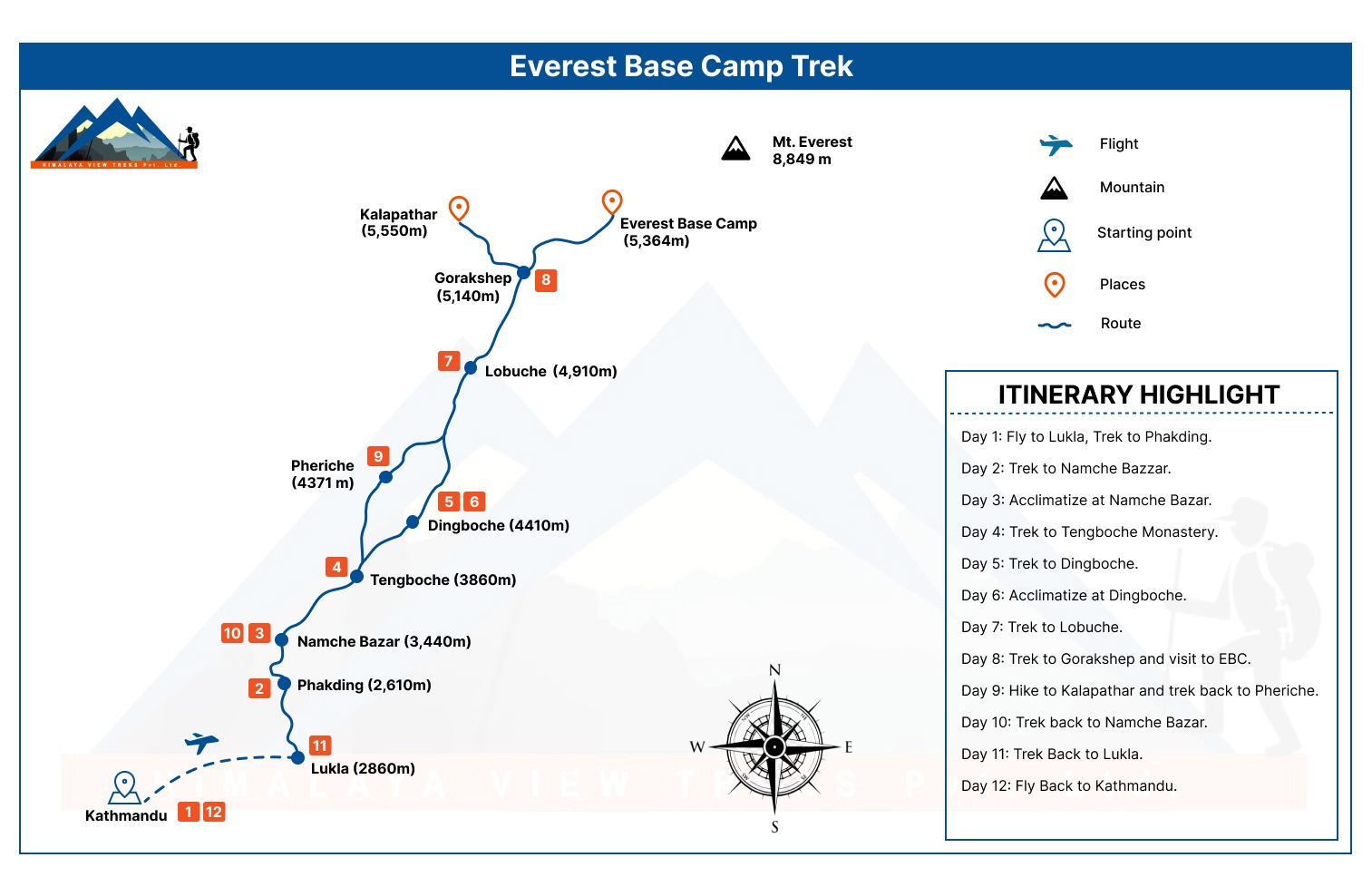 Route Map Of Everest Base Camp Trek