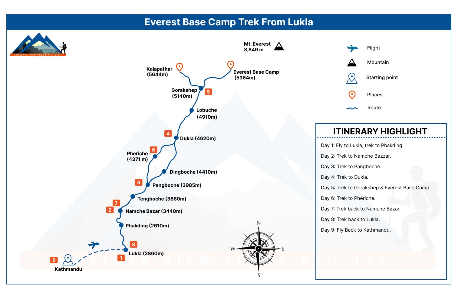 lukla everest base camp trek distance