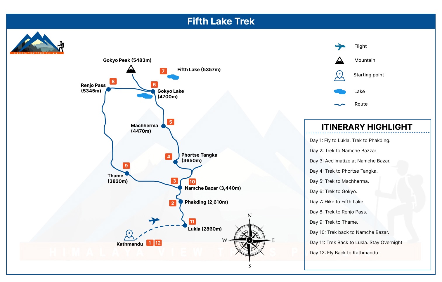 Gokyo Fifth Lake Trek