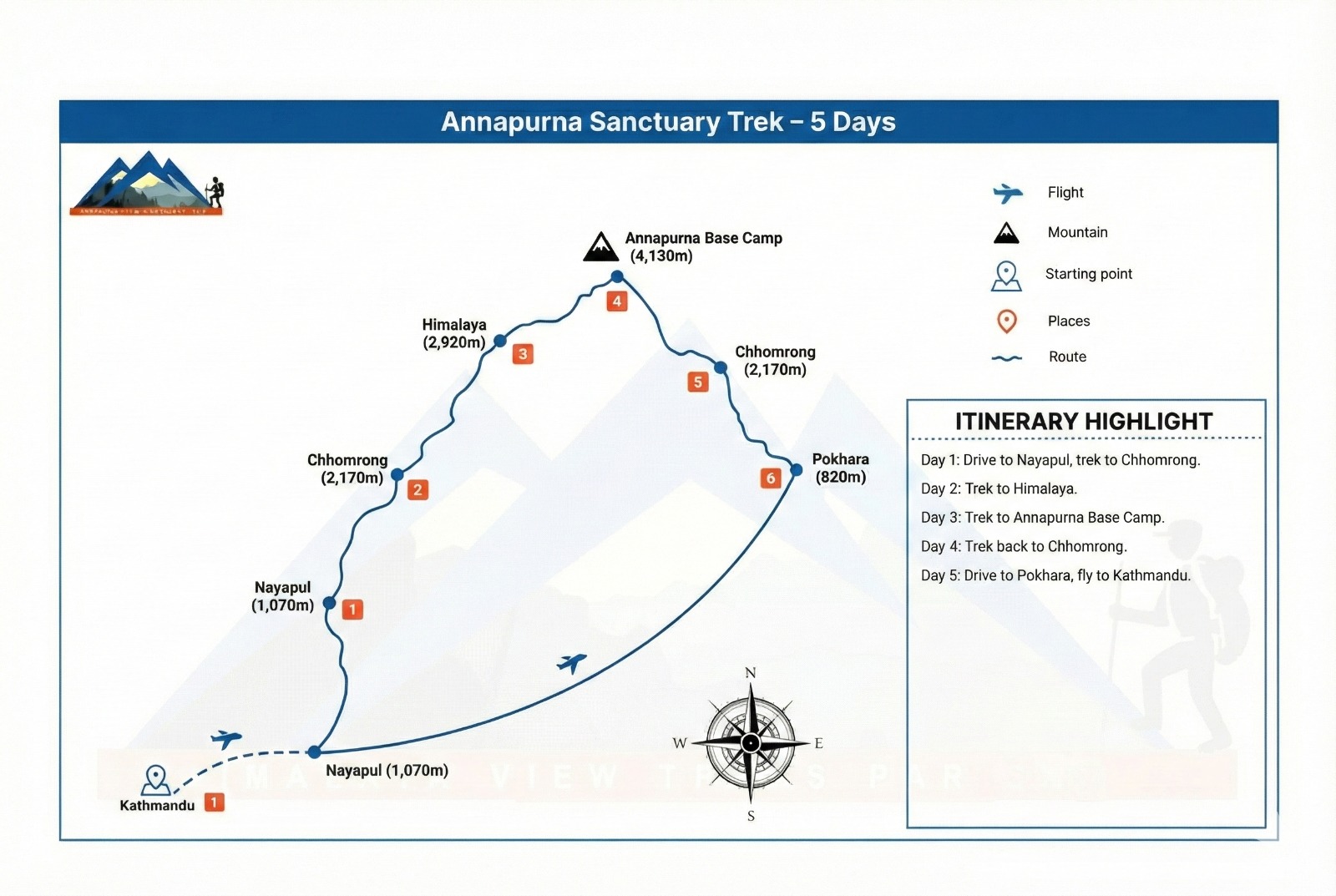Annapurna Sanctuary Route Map