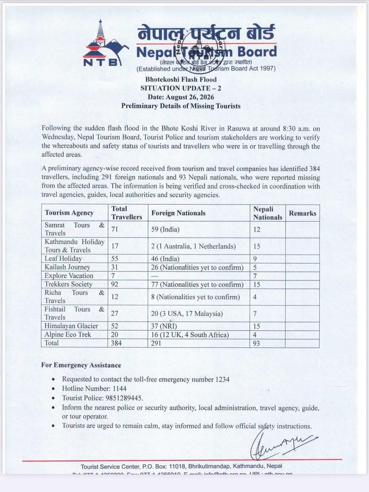 Nepal Flash Flood Disaster 2026 Rasuwa and Bhotekoshi River Flood